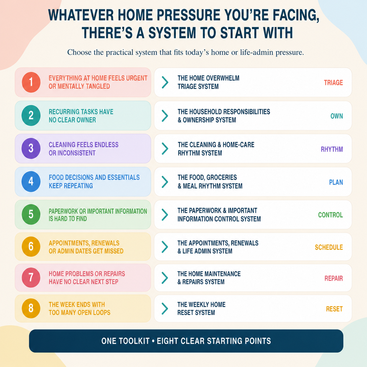 🏡📦 The Home Calm & Life Admin Toolkit Bundle - VELUVRA