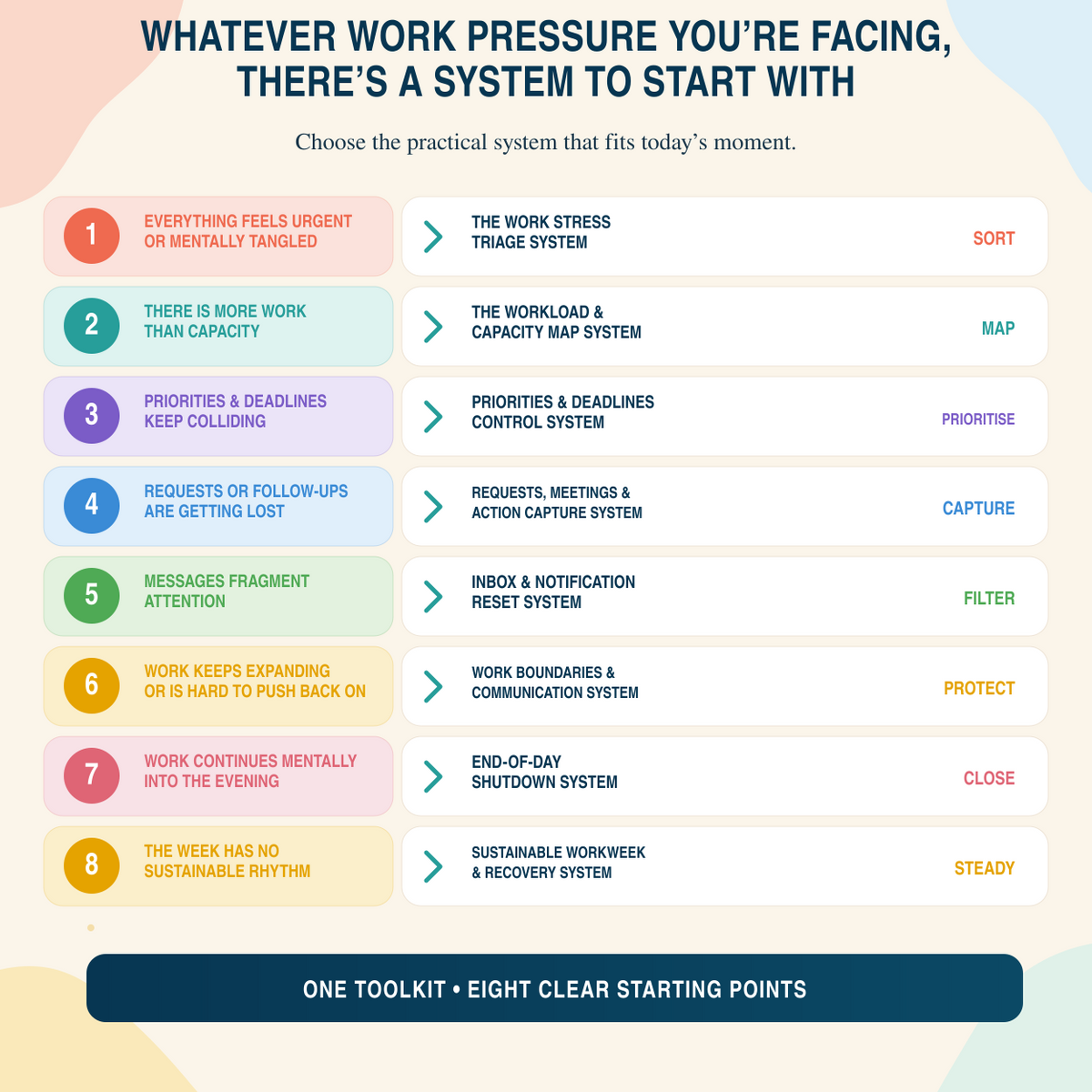 🌿💼  The Work Calm & Burnout Reset Toolkit Bundle - VELUVRA