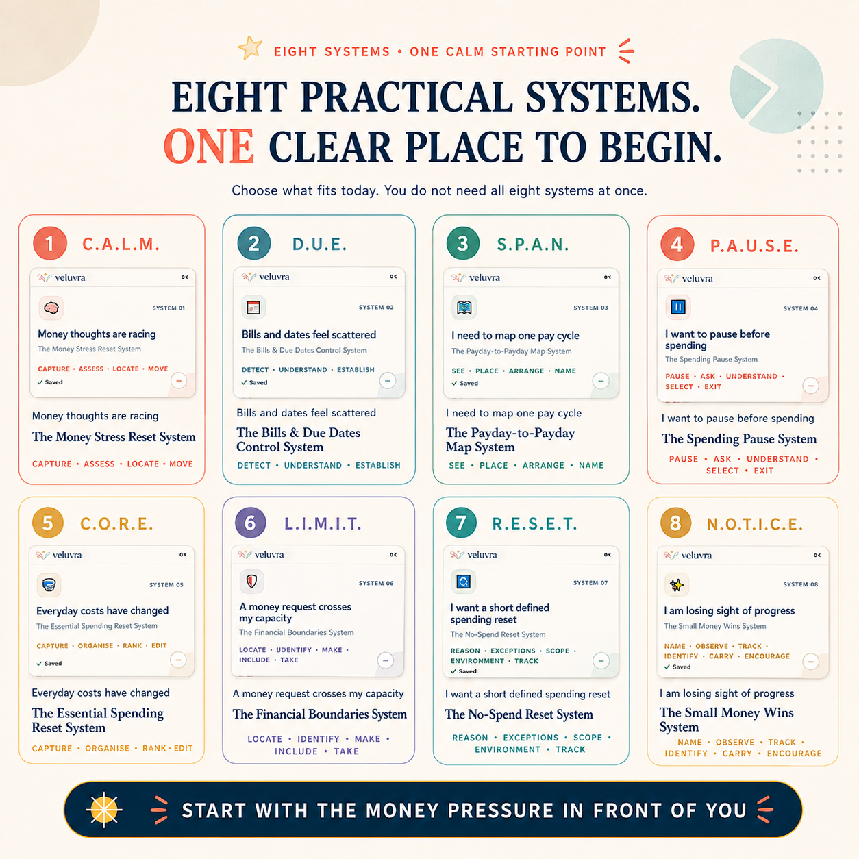 💷 The Financial Calm & Control Interactive Toolkit App