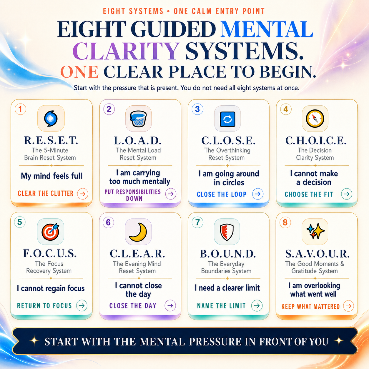 🧠 The Mental Clarity Interactive Toolkit App