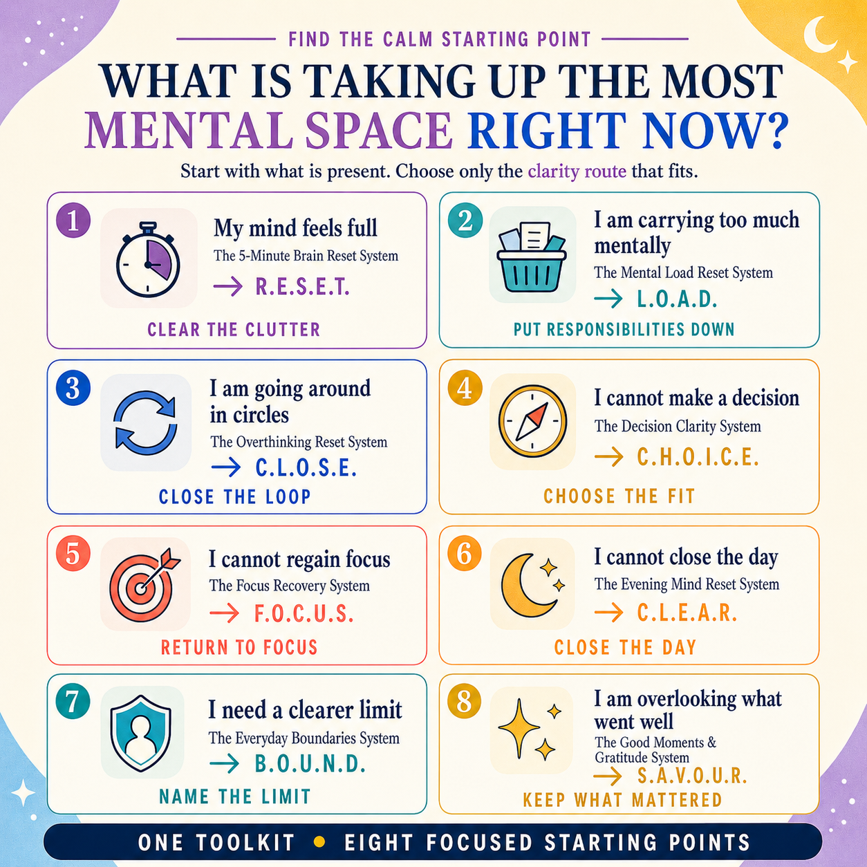 🧠 The Mental Clarity Interactive Toolkit App