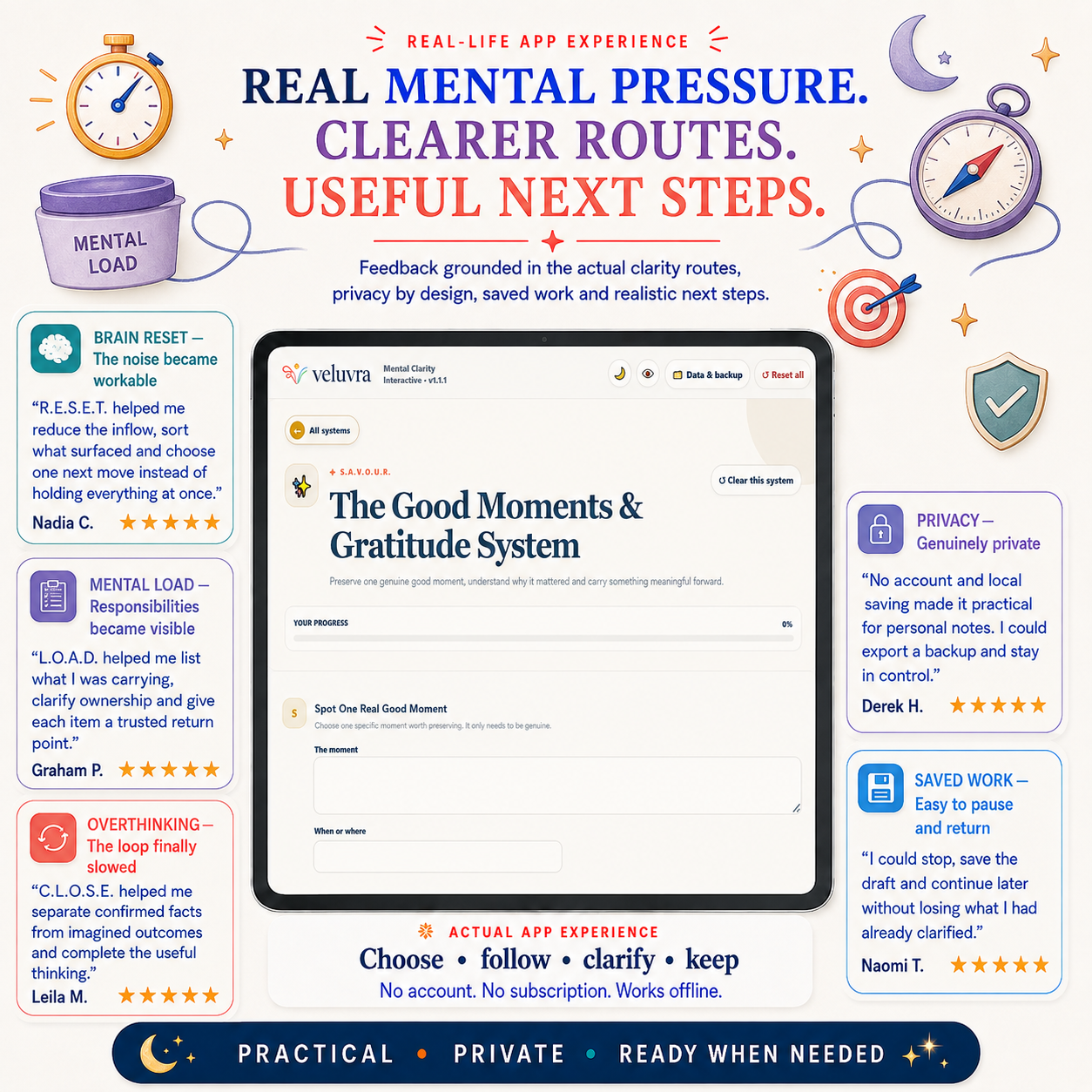 🧠 The Mental Clarity Interactive Toolkit App