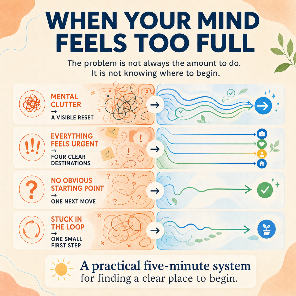 🧠 The 5-Minute Brain Reset System