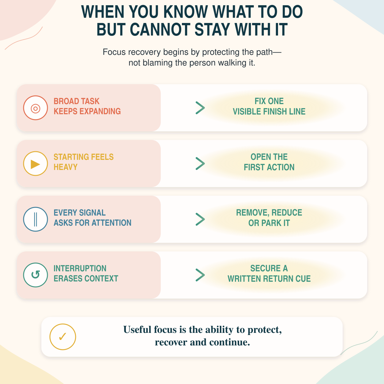 🎯 The Focus Recovery System