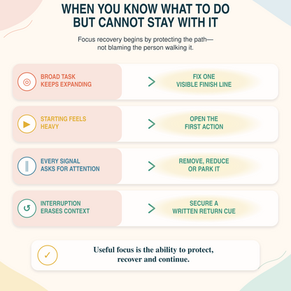 🎯 The Focus Recovery System