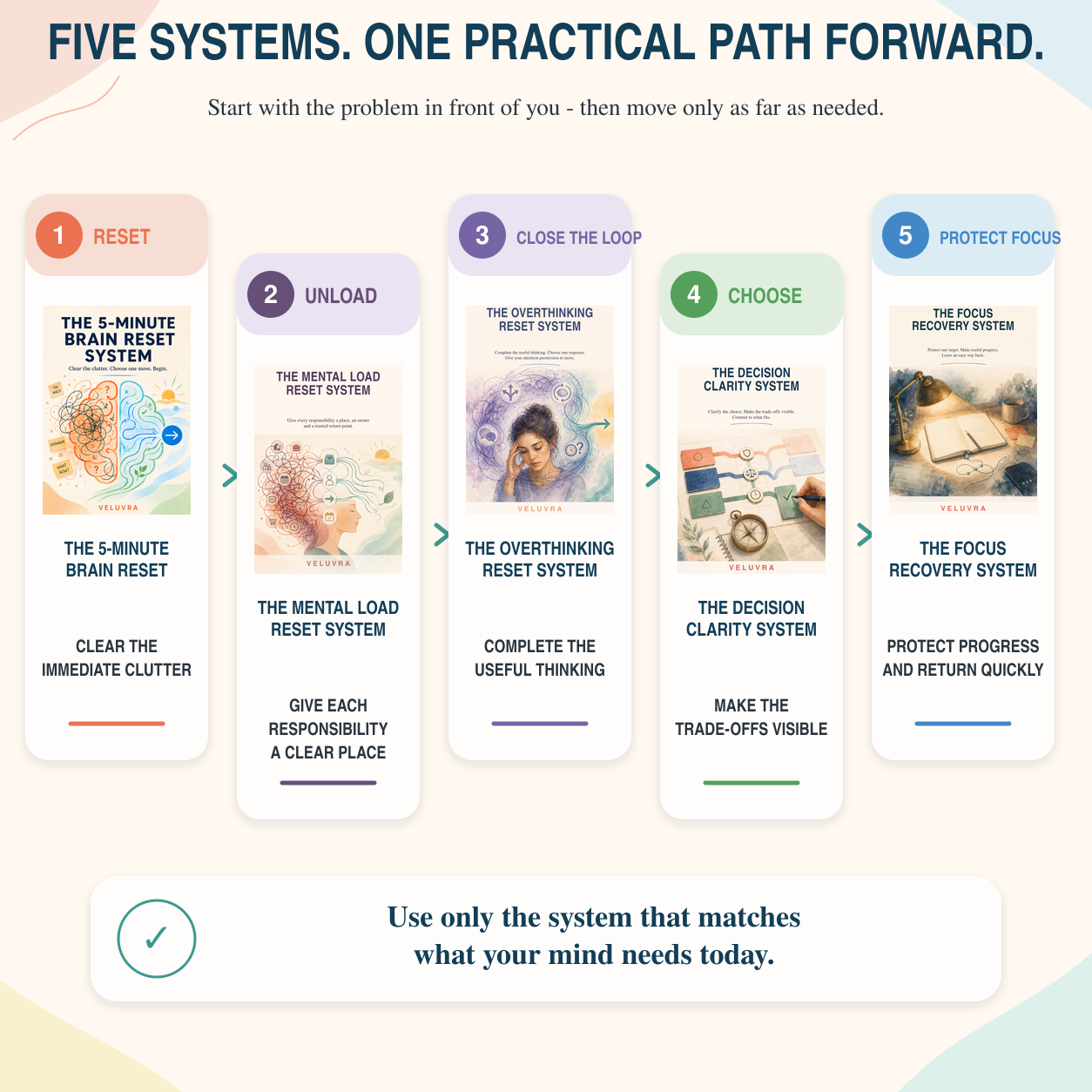 🧠📦 The Complete Mental Clarity Bundle