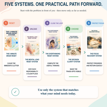 🧠📦 The Complete Mental Clarity Bundle
