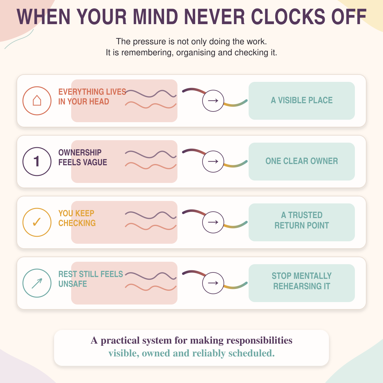 🕊️ The Mental Load Reset System