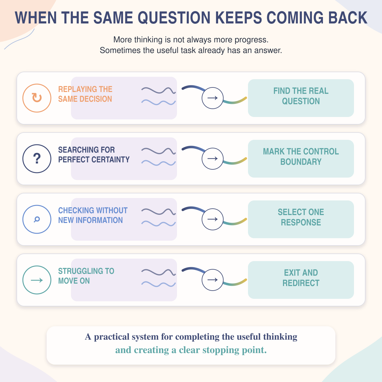 🔁 The Overthinking Reset System