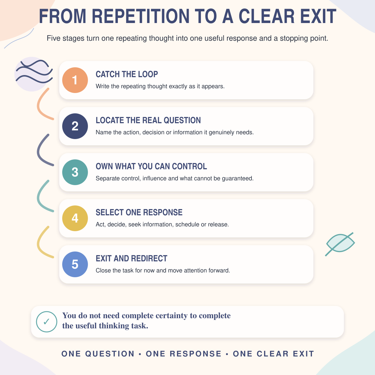 🔁 The Overthinking Reset System