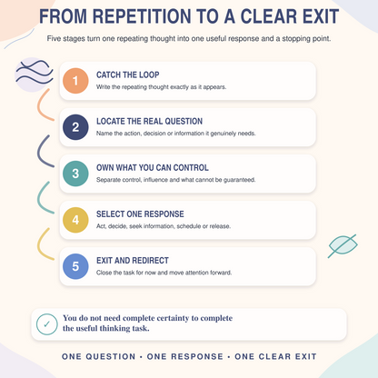 🔁 The Overthinking Reset System